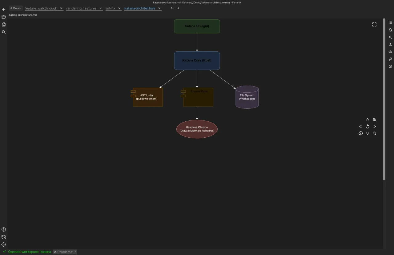 Direct preview of a .drawio file in KatanA