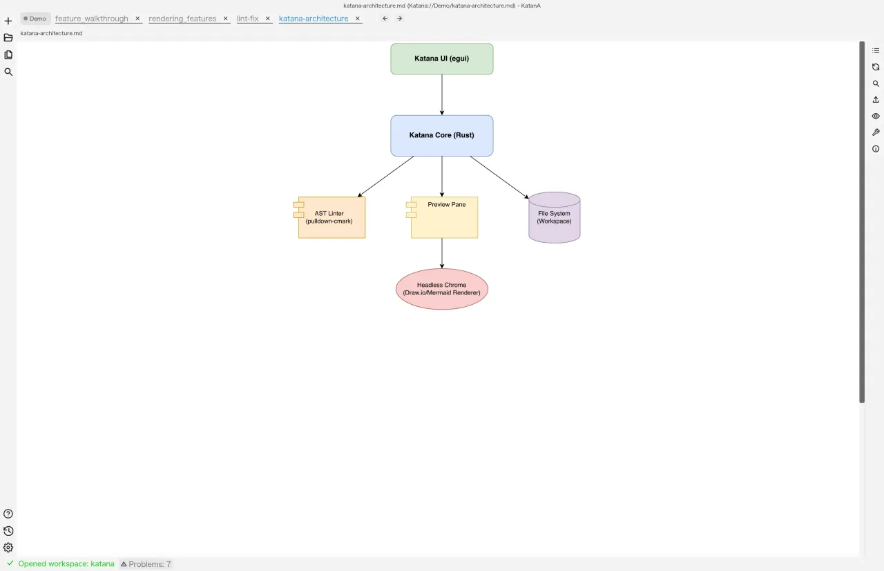Direct preview of a .drawio file in KatanA